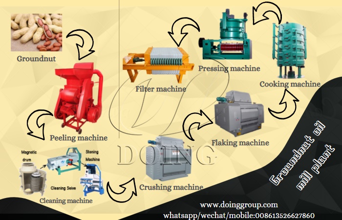 groundnut oil mill plant