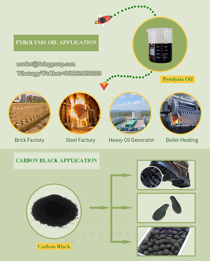 plastic pyrolysis plant