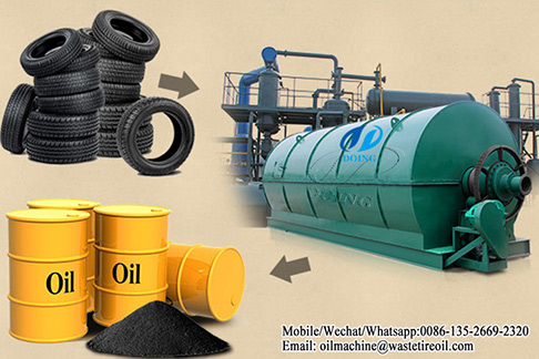 Is waste tyre pyrolysis project feasible in Brazil?