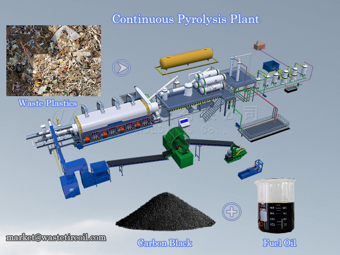 waste plastic pyrolysis plant