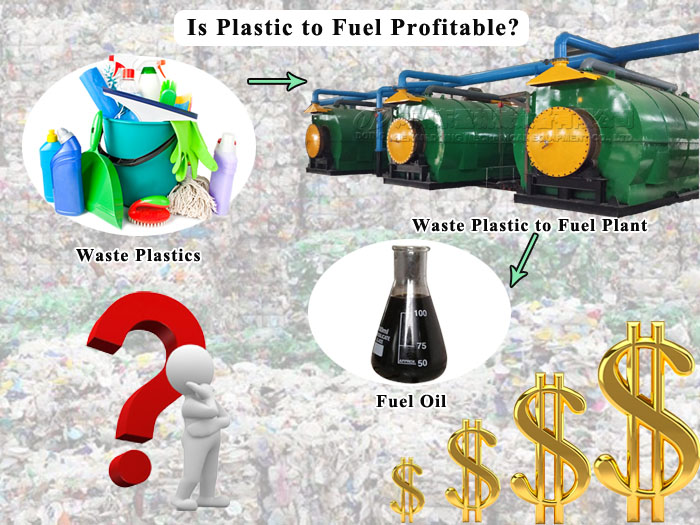 waste plastic pyrolysis plant