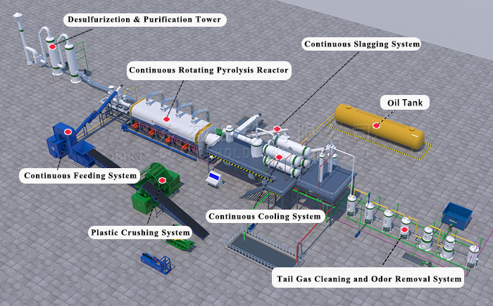 waste plastic pyrolysis plant