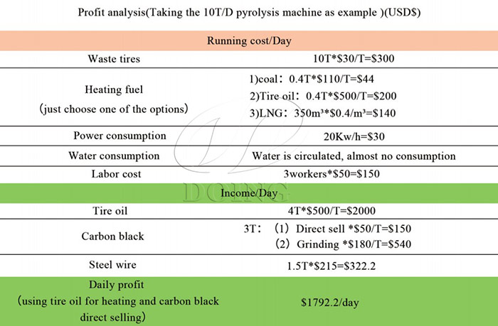 waste tire pyrolysis plant