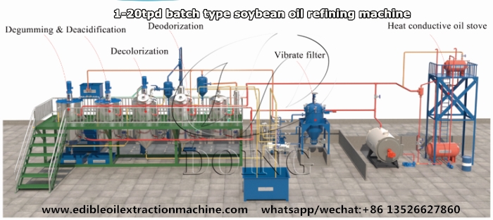 edible oil refinery plant