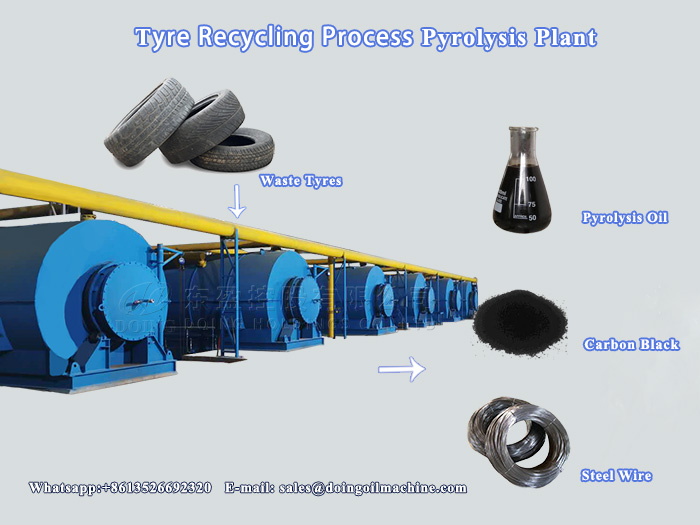 waste tire pyrolysis plant