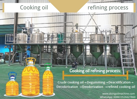 What are the steps involved in the edible oil refining?