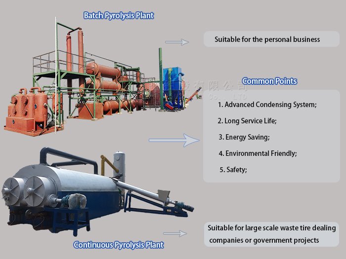 batch and continuous  pyrolysis plant 