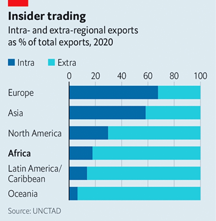 Trade situation of African countries.jpg