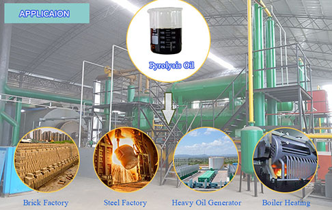 A set of 500kg/d frame type plastic/tire refining equipment was successfully del...