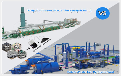 Best waste tyre disposal methods