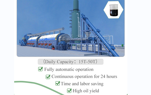 Continuous process manufacturing pyrolysis plant