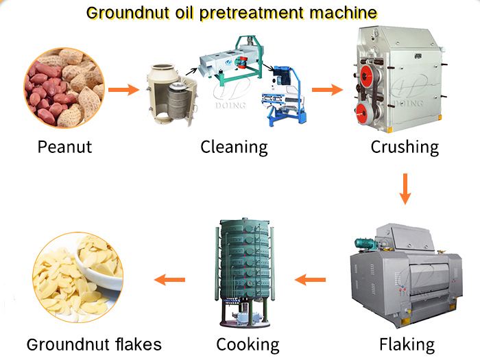Groundnut oil processing machine in pretreatment stage.jpg