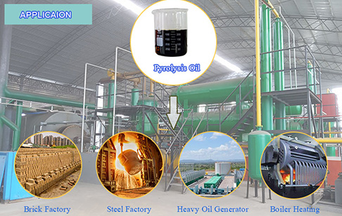 What are the applications of waste pyrolysis system?