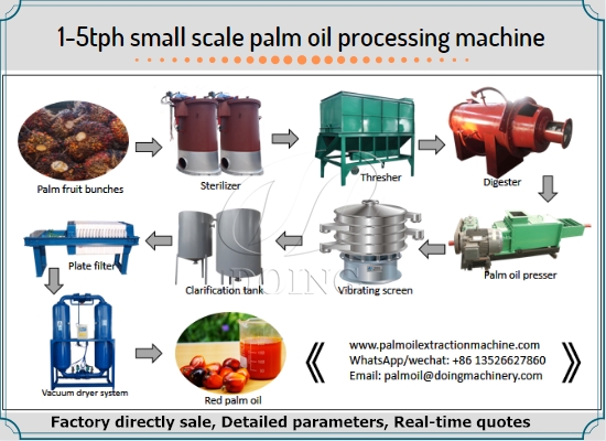 Belgian customer purchased 5 tons per hour palm oil extraction machine from Henan Glory Company
