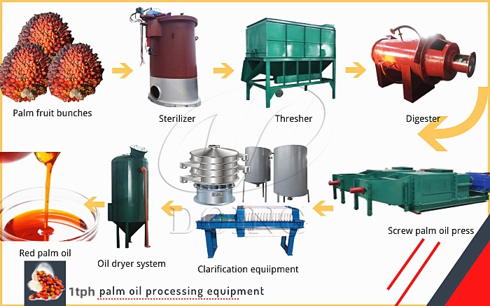 1 ton/hour palm oil processing machine.jpg