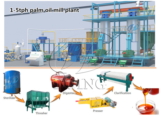 Indonesian customer successfully purchased 5 tons per hour palm oil making machine