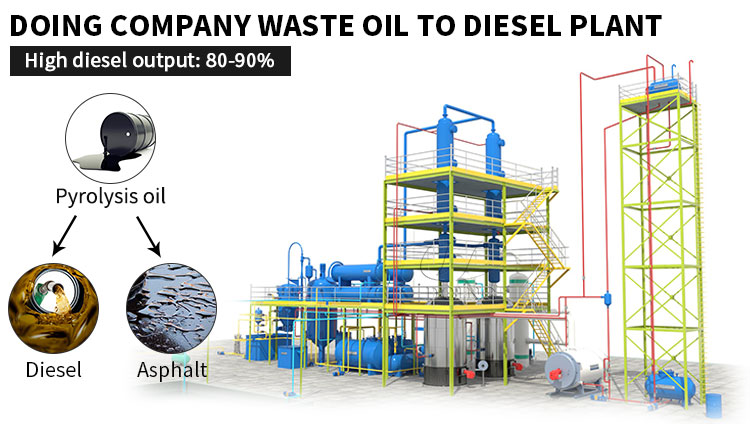 pyrolysis oil distillation plant