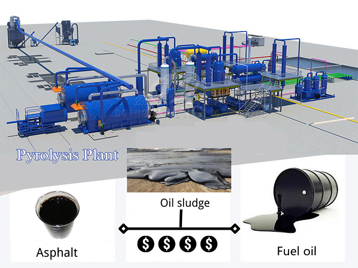 oil sludge pyrolysis plant