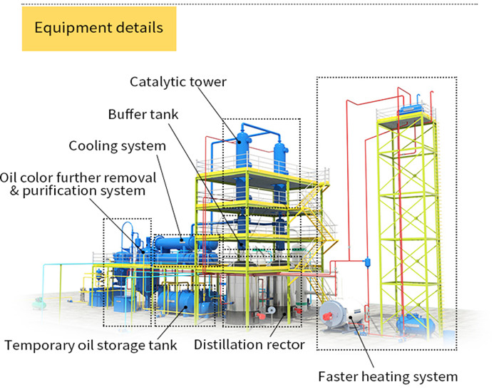 oil sludge distillation plant