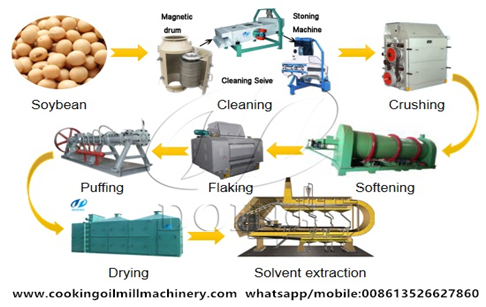 What is the price of soybean oil processing machine?