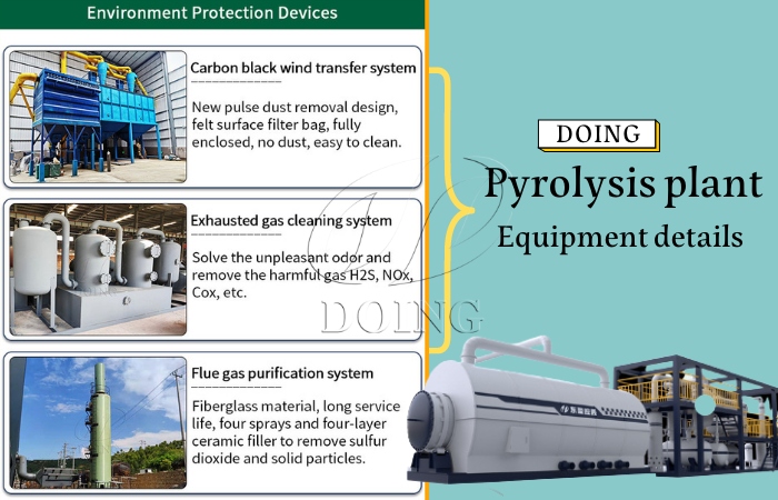 environmental pyrolysis plant