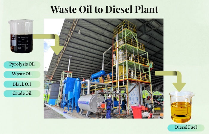 pyrolysis oil refining process plant