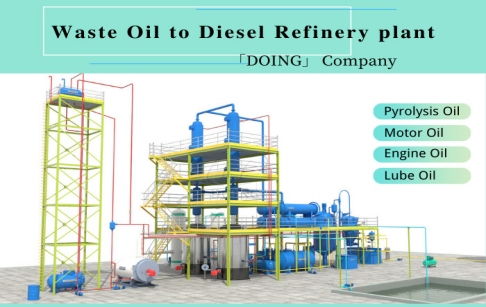 Pyrolysis oil refining process plant