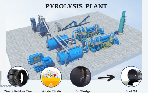 From Waste to Wealth: Waste Pyrolysis Plant Solutions in South America