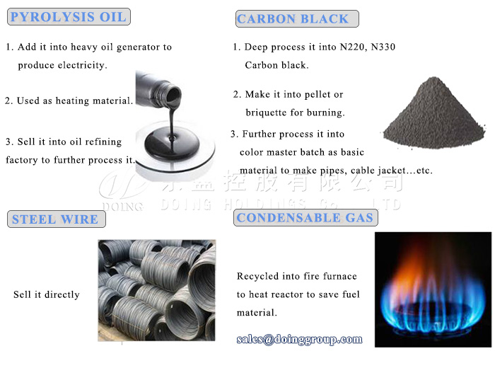 pyrolysis plant final product applications