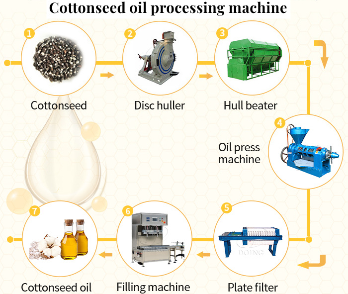 Cottonseed oil processing equipment.jpg