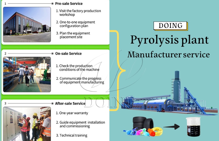 pyrolysis reactor for sale manaufacturer
