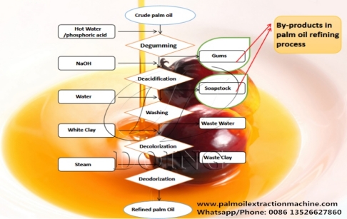 The advantages of palm oil refining process