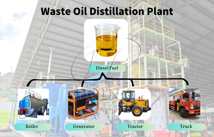 used oil to diesel distillation plant