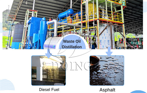 Can waste oil be used as fuel? How to recycle waste oil for fuels?