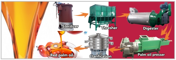 Palm oil making machine in Nigeria.jpg