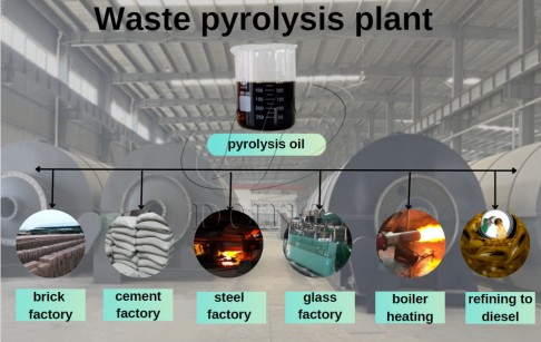 To which industries/applications can we sell pyrolysis oil obtained from pyrolys...