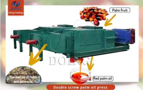 1TPH double screw palm oil presser purchased by a Nigerian customer has been shipped