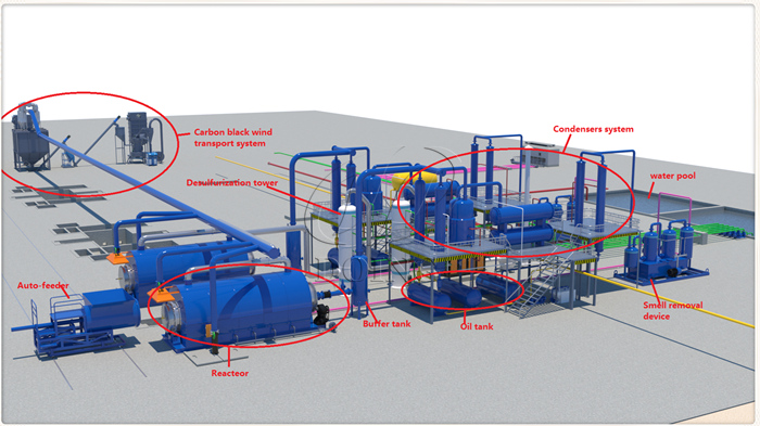 Detailed equipments of DOING coal tar pyrolysis machine