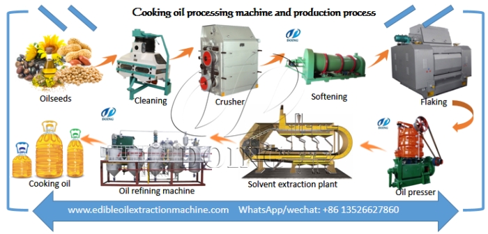 Cooking oil making machine.jpg