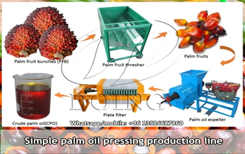 A Nigeria client successfully ordered palm fruit oil press line from Henan Glory Company