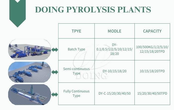 batch continuous pyrolysis plant for sale