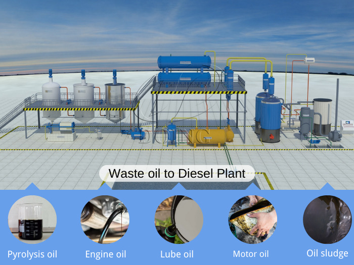 pyrolysis oil distillation plant