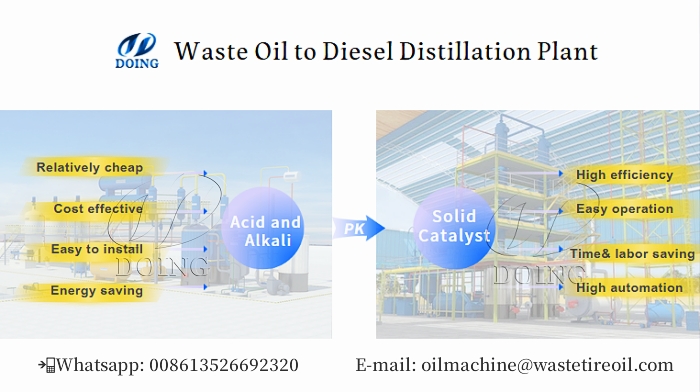 liquid solid catalysts pyrolysis oil distillation plant