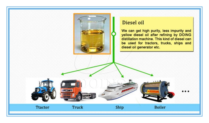 pyrolysis oil distillation plant final fuel