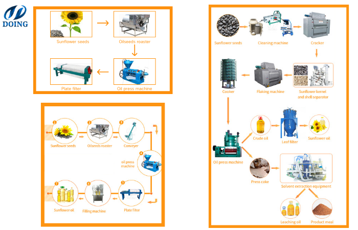 DOING sunflower oil processing machines
