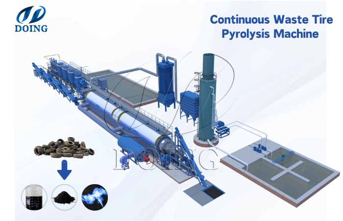 DOING continuous waste tire pyrolysis machine for sale