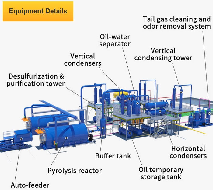 DOING waste tire pyrolysis recycling line details