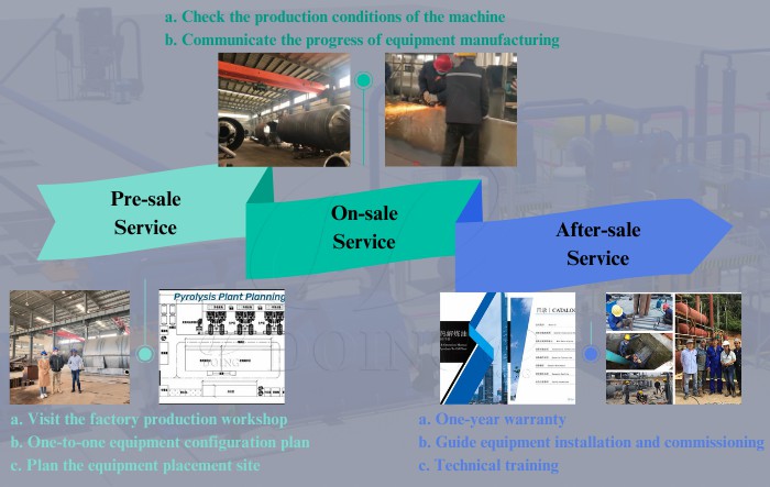 Waste tire pyrolysis recycling line manufacturer