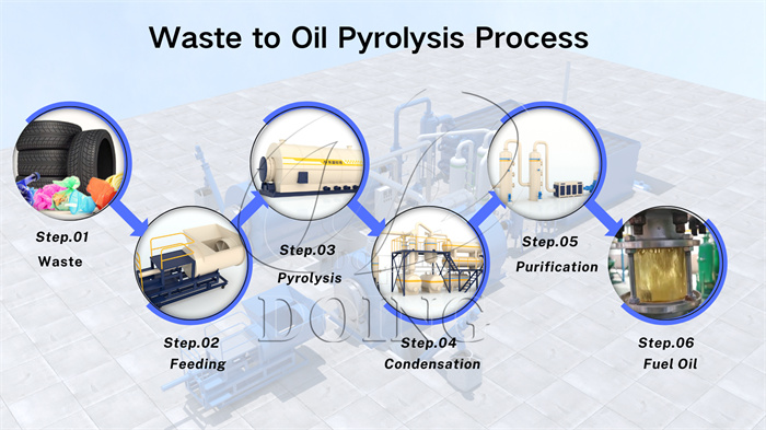 Refuse derived fuel production process