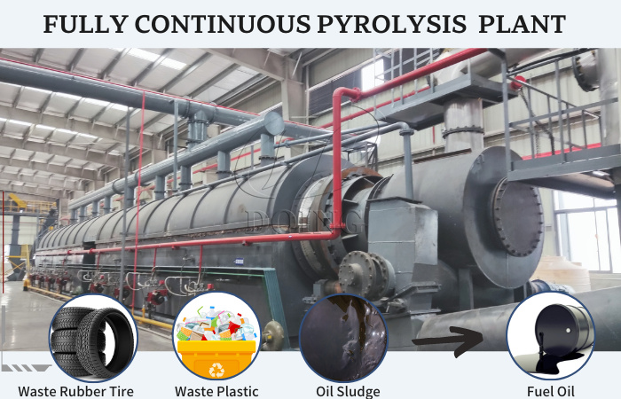 DOING fully automated pyrolysis system